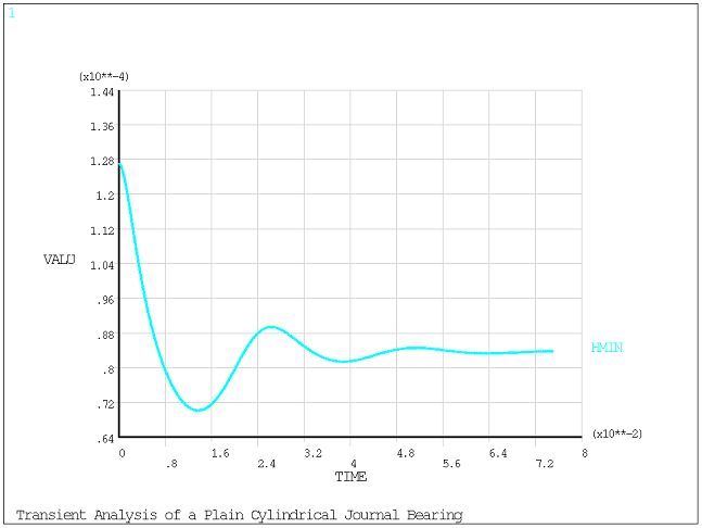 Minimum Film Thickness (Elements Centroid Values)