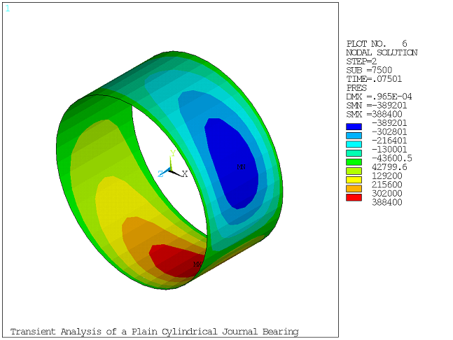 Pressure Profile at End Time