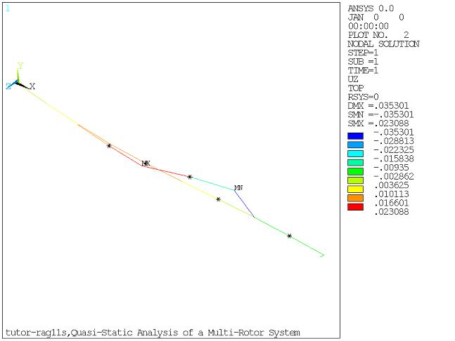 Displacement of the Shafts Along Z-Direction Due to Gyroscopic Moment