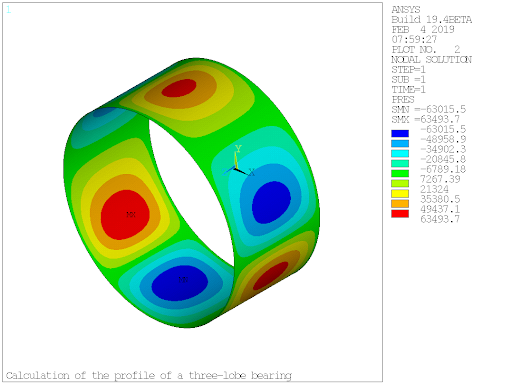 Bearing Nodal Pressure Distribution