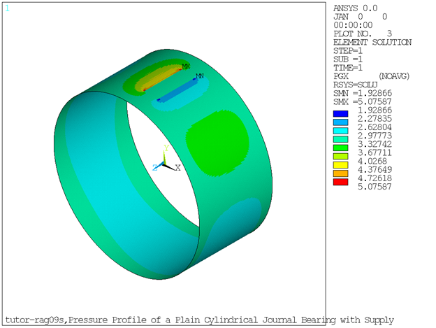 Tangential Fluid Velocities at Mid-Thickness