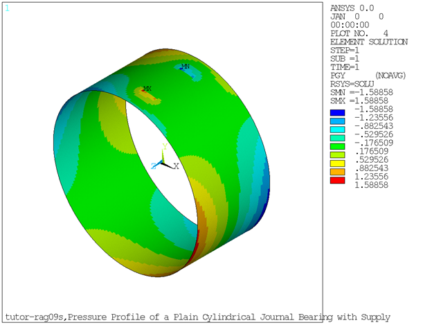 Axial Fluid Velocities at Mid-Thickness