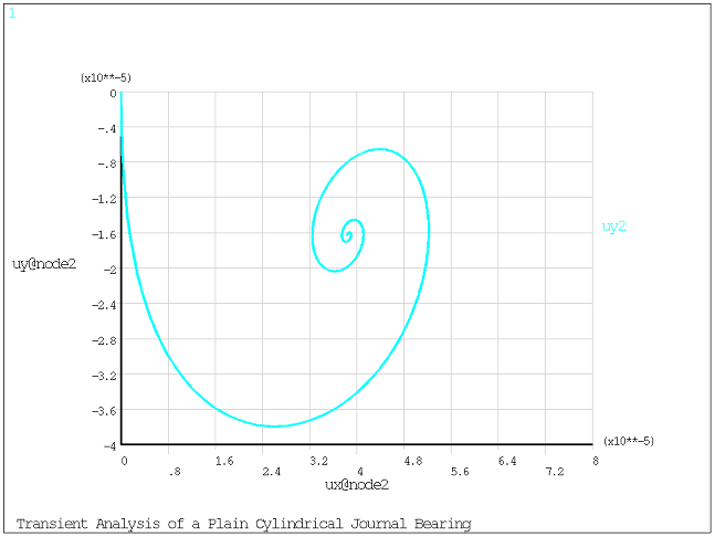 Rotor Orbit Plot