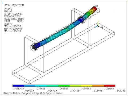 Mode Shape of the Rotor-Bearings-Foundation (results of the foundation superelement are not expanded)