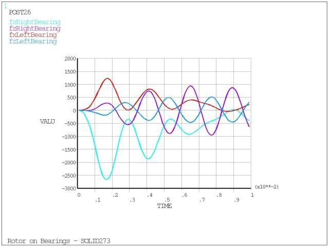 Rotating Shaft Output