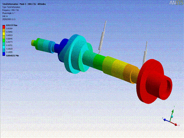 Rotor Bearing System