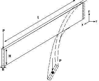 Diagram of a Beam With Deformation Indicated