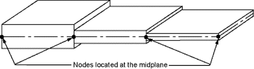 Layered Shell With Nodes at Midplane