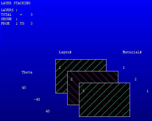 Plot of a Shell Section