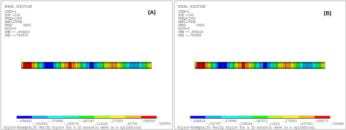 Pressure Distribution Calculated using Krylov Method (A) and Full Method (B)