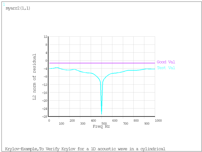 Log10 plot of L2-norm of Calculated Residuals