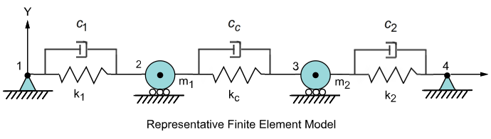 Two Mass-Spring-Damper System Problem Sketch