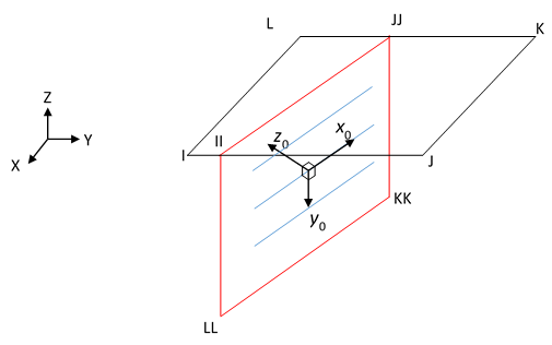 Coordinate System of 2D Smeared-Reinforcing Layer