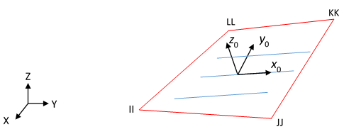 Coordinate System of a Reinforcing Layer