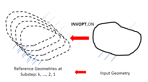 Solutions Generated During Inverse Solving