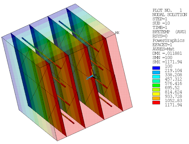 Element Body-Force Loading Temperatures