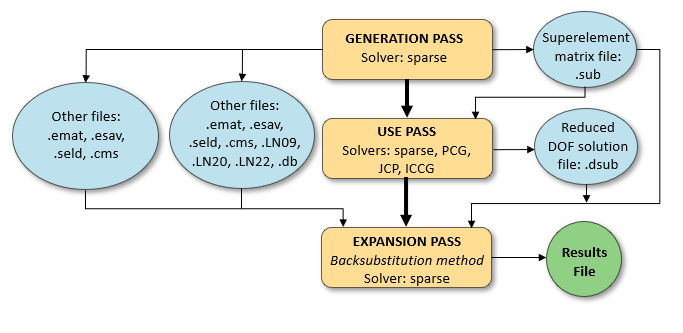 Applicable CMS Solvers and Files