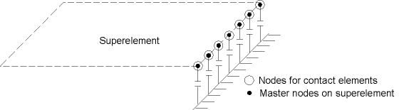 Node Locations