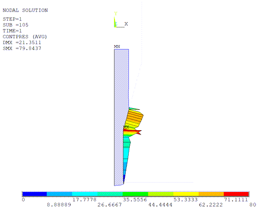 Contact Pressure Distribution at the Last Substep