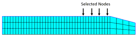 Contact-Gap and Contact-Fluid Pressure Over Time on Four Selected Nodes