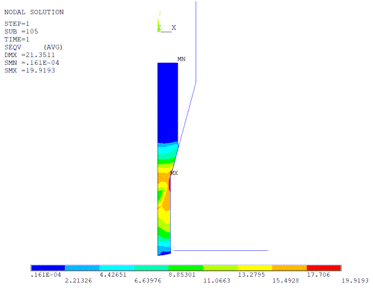 Von Mises Stress at the Last Substep