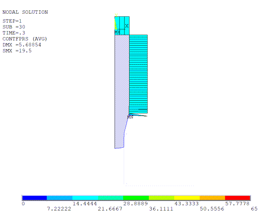 Fluid-Penetration Pressure Distribution at a Middle Substep