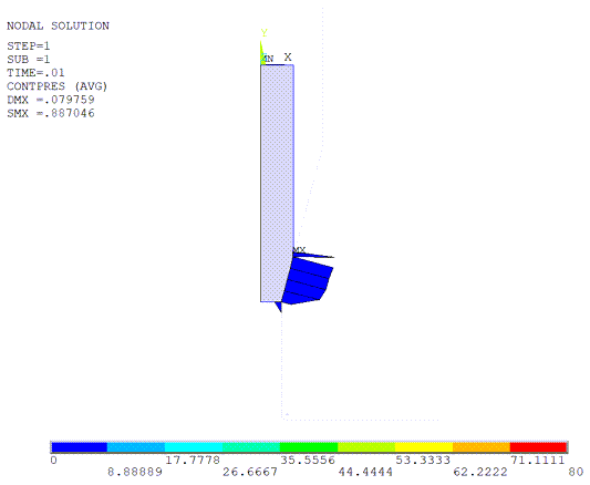 Contact Pressure Distribution at the First Substep