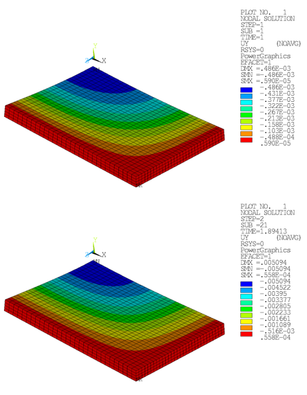 Vertical Displacements (Menetrey-Willam): Concrete Slab After Applying Dead Load and Load Limit (Top View)