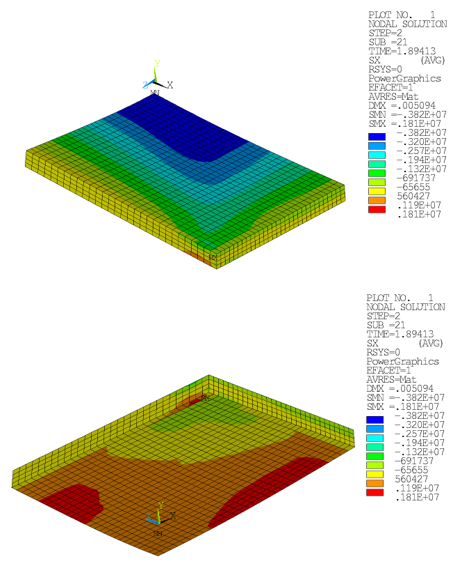 Horizontal Stress Component SX (Menetrey-Willam): Concrete Slab at Ultimate Limit Load (Top and Bottom View)