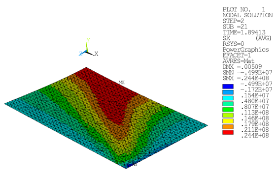 Stress Components SX (Menetrey-Willam): Steel Reinforcing at Ultimate Load Limit (Top View)