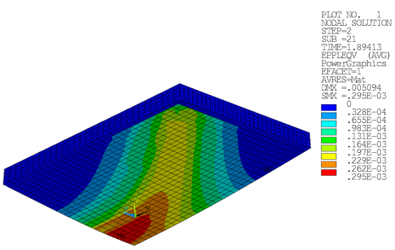 Equivalent Plastic Strains (Menetrey-Willam): Concrete Slab at Ultimate Limit Load (Bottom View)