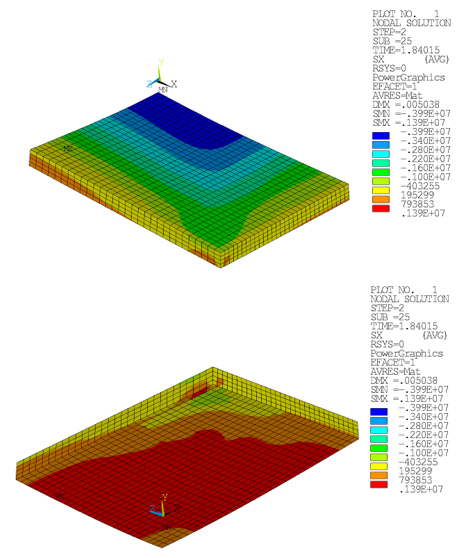 Horizontal Stress Component SX (Drucker-Prager): Concrete Slab at Ultimate Limit Load (Top and Bottom View)