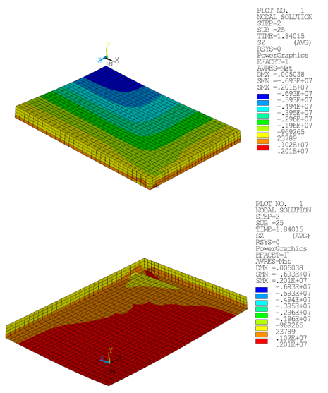 Horizontal Stress Component SZ (Drucker-Prager): Concrete Slab at Ultimate Limit Load (Top and Bottom View)