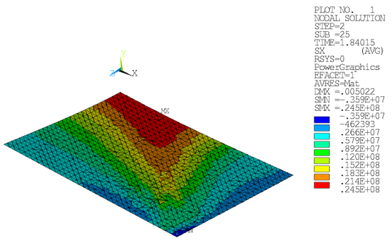 Stress Components SX (Drucker-Prager): Steel Reinforcing at Ultimate Load Limit (Top View)