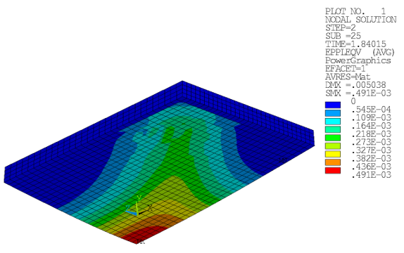 Equivalent Plastic Strains (Drucker-Prager): Concrete Slab at Ultimate Limit Load (Bottom View)