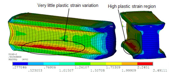 Equivalent Plastic Strain Plot in the Full Expanded Model