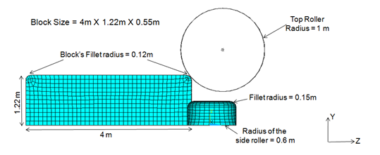 Meshed Model with Dimensions