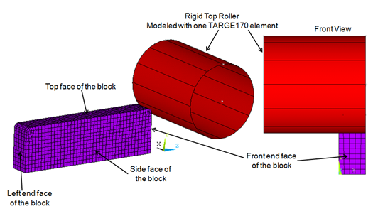 Contact Between Block and Top Roller