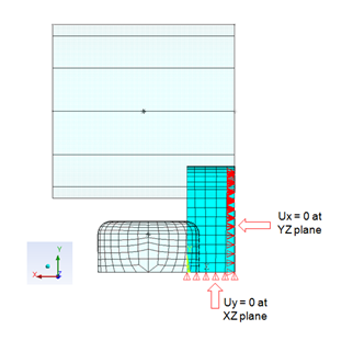 Symmetric Boundary Conditions on the Block