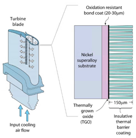 Thermal-Barrier Coating Schematic