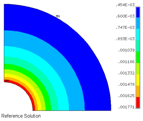 Final Deformation of Bond Coat (mm)