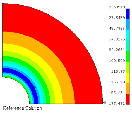 Final von Mises Stress of Bond Coat (MPa)