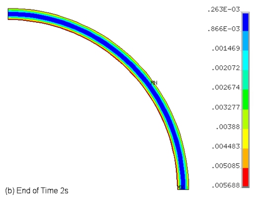 Von Mises Stresses of TGO in the First Cycle (MPa)