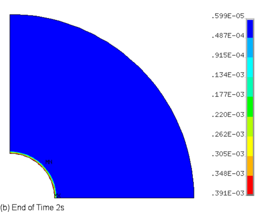 Von Mises Stress of Bond Coat in the First Cycle (MPa)