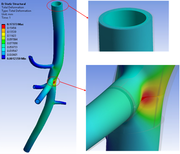 Total Deformation (USUM) After Inverse Solving (First Load Step)