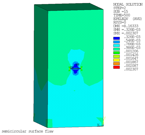 Equivalent Elastic Strain -- Rectangular Block