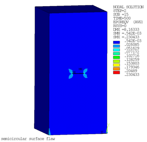 Equivalent Creep Strain -- Rectangular Block