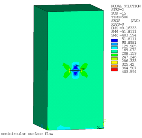 Von Mises Stress -- Rectangular Block