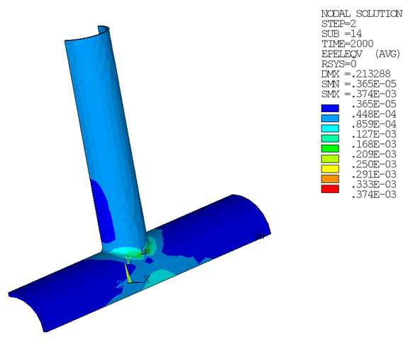 Equivalent Elastic Strain -- X-joint Pipe