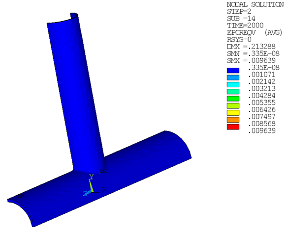 Equivalent Creep Strain -- X-joint Pipe